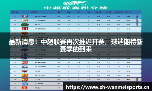 最新消息！中超联赛再次推迟开赛，球迷期待新赛季的到来