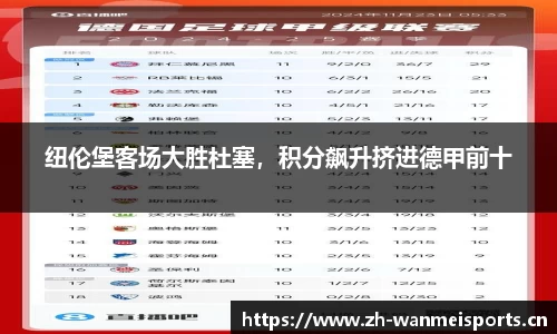 纽伦堡客场大胜杜塞，积分飙升挤进德甲前十