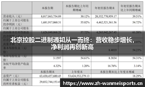 北京控股二进制通知从一而终：营收稳步增长，净利润再创新高