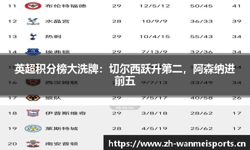 英超积分榜大洗牌：切尔西跃升第二，阿森纳进前五