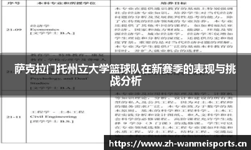 萨克拉门托州立大学篮球队在新赛季的表现与挑战分析